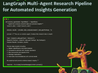 A Coding Implementation to Advanced LangGraph Multi-Agent Research Pipeline for Automated Insights Generation