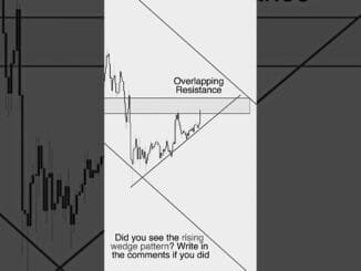 Breakout trading for beginners  Finally Revealed#forex #howtoearnmoneyfromusstockmarket #trading