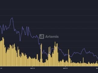 Daily active addresses on the Mantle Network. Source: Artemis