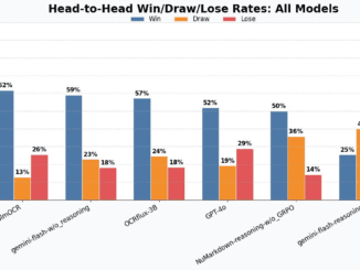 NuMind AI Releases NuMarkdown-8B-Thinking: A Reasoning Breakthrough in OCR and Document-to-Markdown Conversion