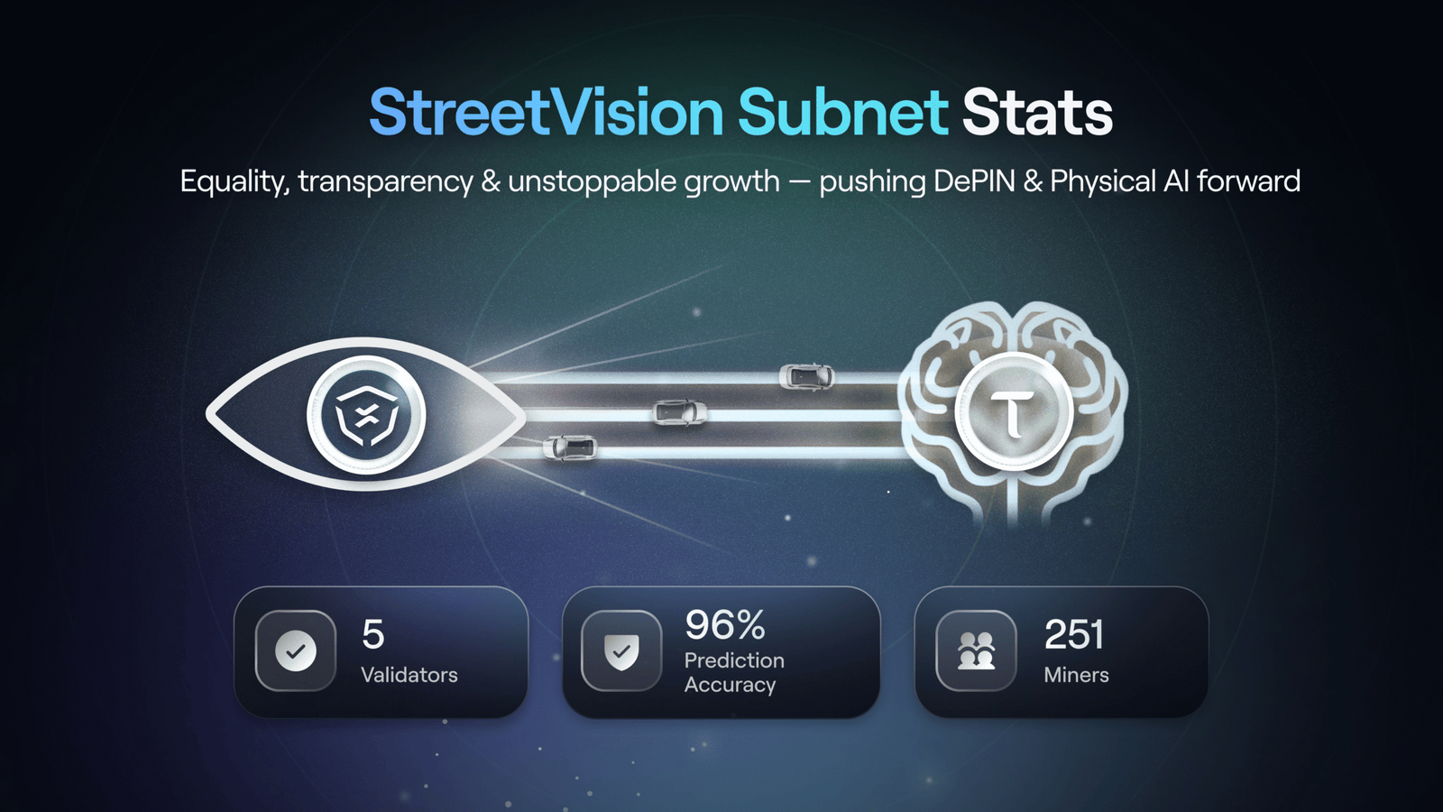 State of StreetVision: The Decentralized Eyes on the Road