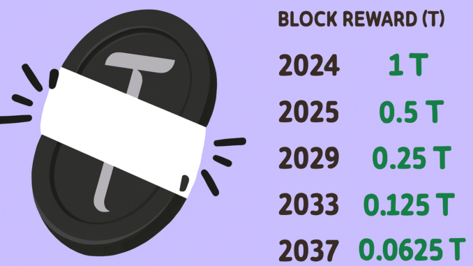 55 Days to the First $TAO Halvening
