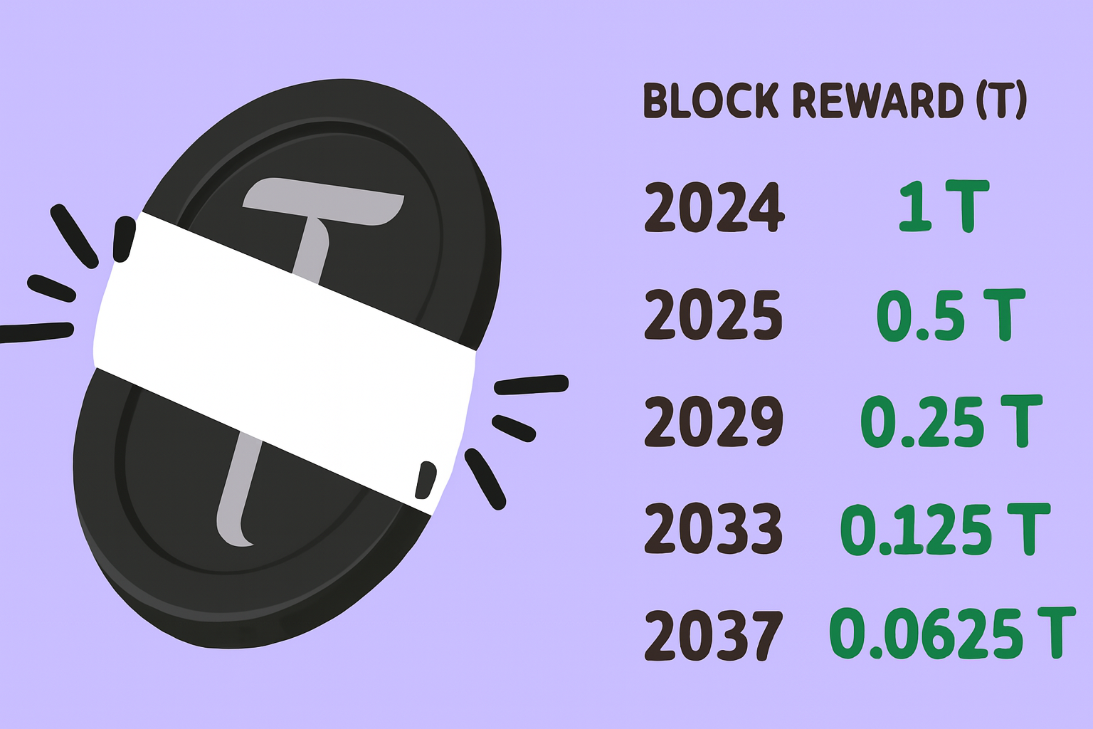 55 Days to the First $TAO Halvening