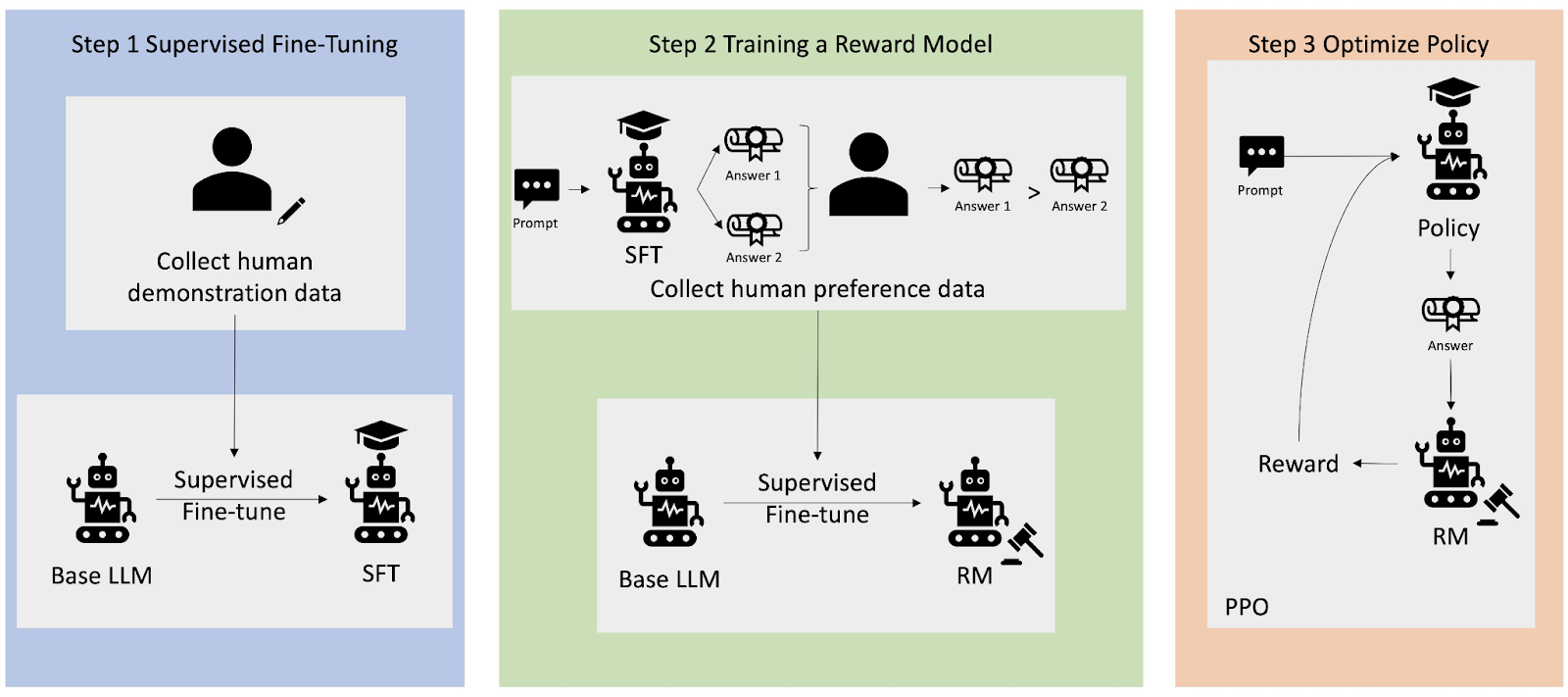 Dissecting the Coolest AI Alignment Model Built by Aurelius’ Ecosystem ...