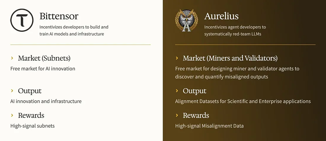 Dissecting the Coolest AI Alignment Model Built by Aurelius’ Ecosystem ...
