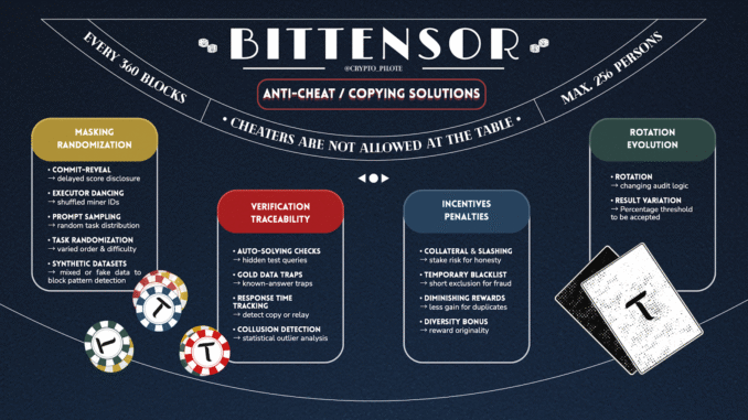 image Synthetic data and anti-cheat solutions