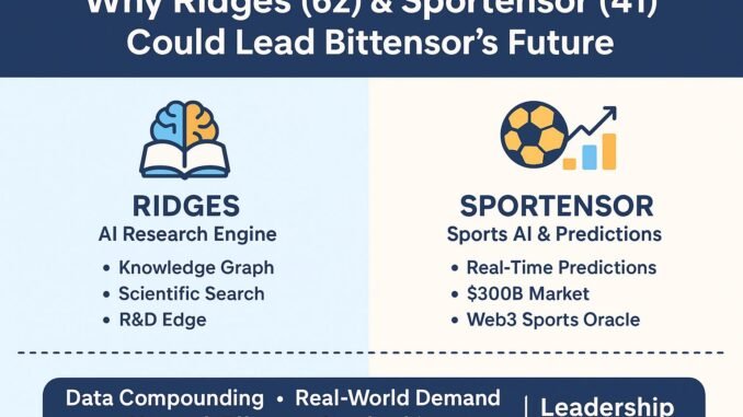 taodaily145 Why Subnet 62 (Ridges) & Subnet 41 (Sportensor) Could Lead TAO's Future