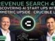 Revenue Search Hosts Crucible Labs