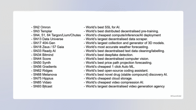 How Bittensor Subnets Are Quietly Taking Over the World
