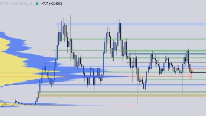 TAO Market Structure Deep Dive
