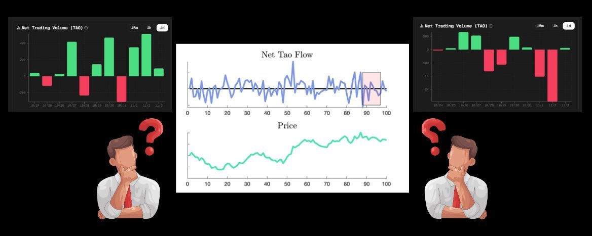 Net TAO Flow: The Beginning of Meritocracy in Bittensor