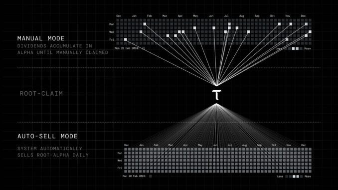 taodaily208 Stake TAO, Earn Alpha: Root Claim Changes the Game for Stakers