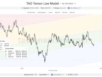 TAO Tensor Law Dashboard Gets a Big Upgrade with Log-Linear TAO Price Model