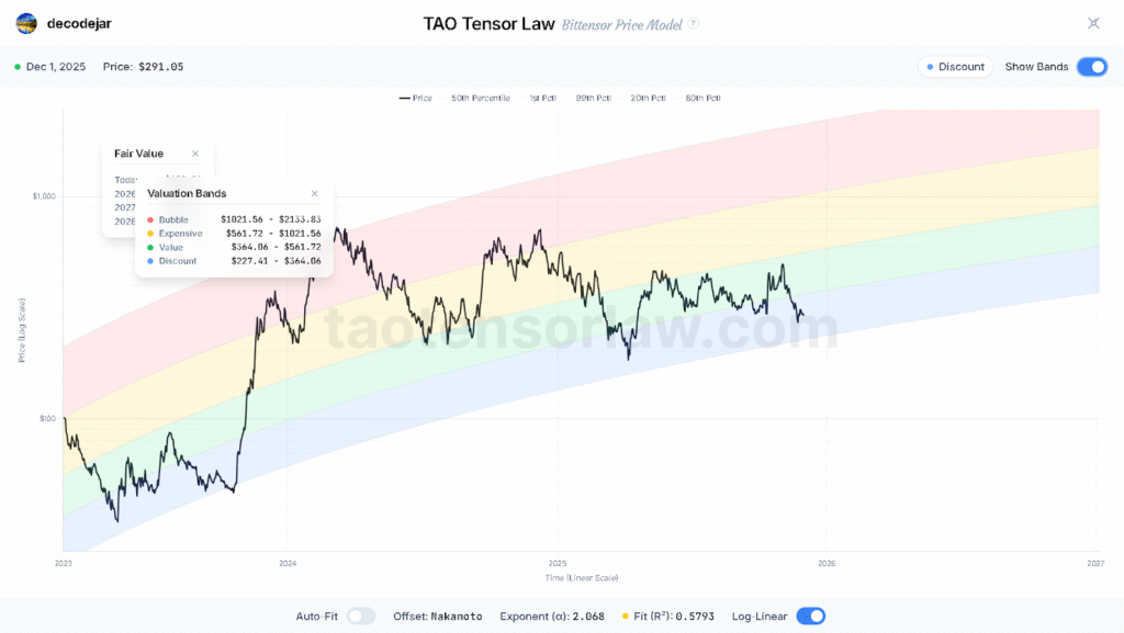 TAO Tensor Law's Dashboard