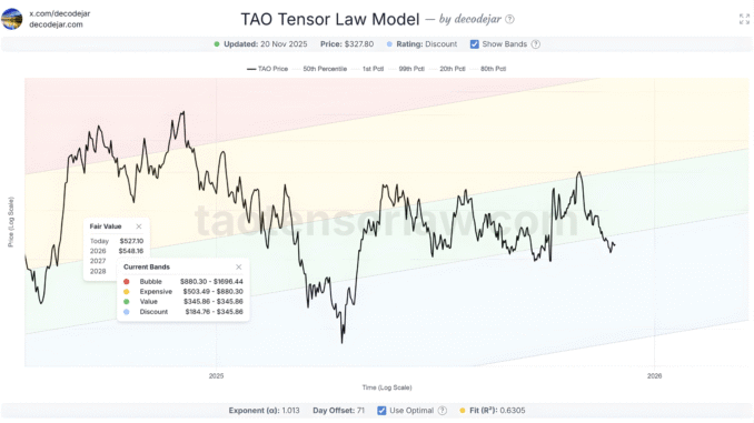 taotensorlaww A Simple Guide to TAO Tensor Law