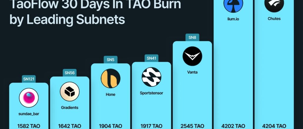 Tao Flow: One Month Later, How Bittensor Became a True Meritocracy