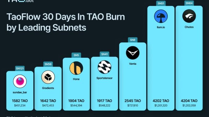 Tao Flow: One Month Later, How Bittensor Became a True Meritocracy