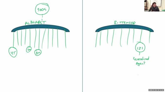 Mark and Siam Dissect the Bittensor Ecosystem