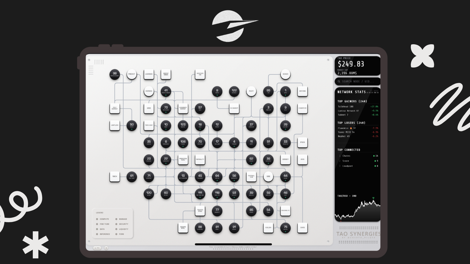 Crypto Pilote’s Subnet Synergies Introduces Interactive Synergy Dashboard