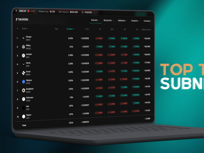 Top Bittensor Subnets by Emissions: Who’s Actually Delivering?