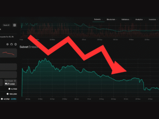 Chutes Emissions Are at a Post-dTAO Low. That Might Be the Most Bullish Signal Nobody's Talking About.