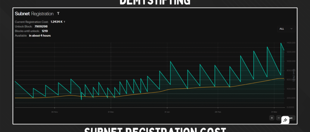 How to Understand the Subnet Registration Page on Taostats