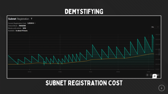 How to Understand the Subnet Registration Page on Taostats