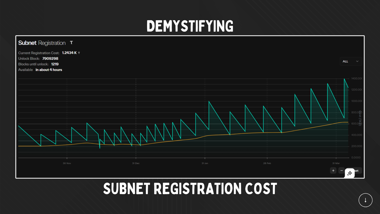How to Understand the Subnet Registration Page on Taostats