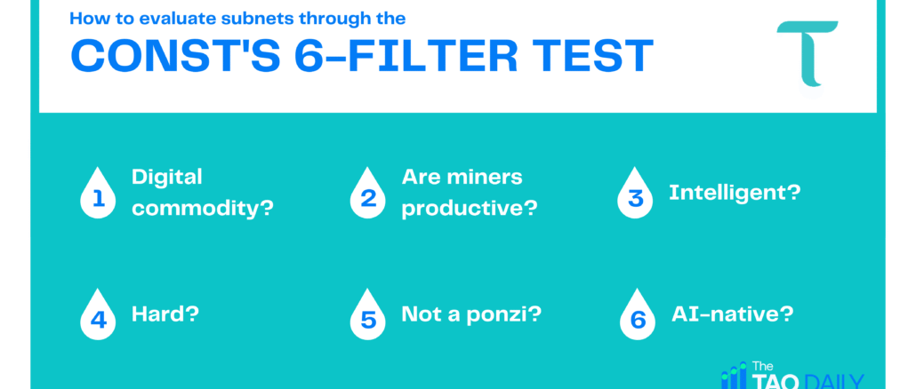 Putting Bittensor's Top 10 Subnets Through Const's 6-Filter Test
