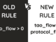 Why NetTaoFlow Could Reshape Subnet Competition