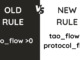Why NetTaoFlow Could Reshape Subnet Competition
