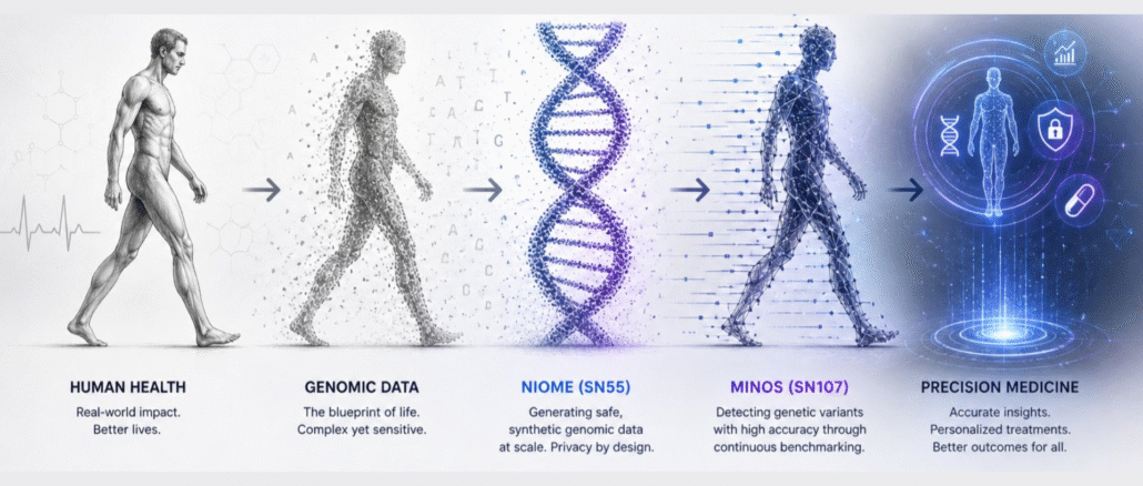 Niome vs Minos