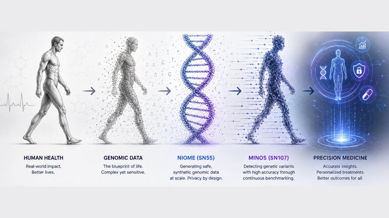 Niome vs Minos: Bittensor Subnets 55 and 107 Tackling the Global Genomics and Healthcare Crisis