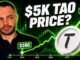 Can TAO Hit $2,000? What Will It Take?