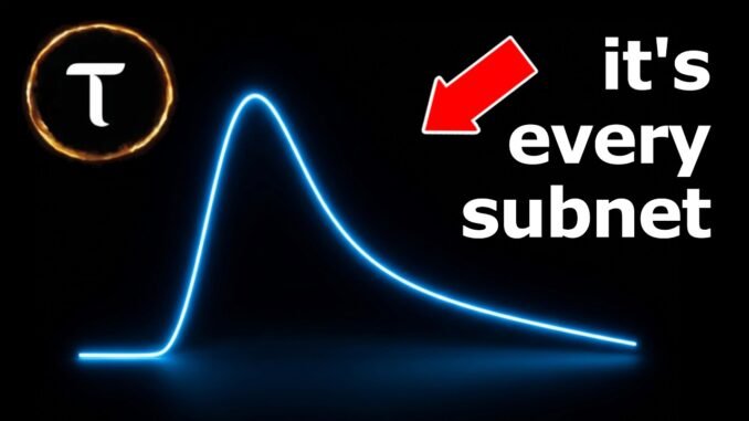 Subnet Arc Theory Shows Why Most Early Subnet Pumps End the Same Way