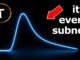 Subnet Arc Theory Shows Why Most Early Subnet Pumps End the Same Way