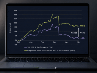Yuma’s Composite Fund Just Outperformed Its Composite Index