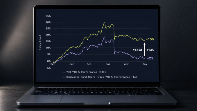 YCX (1) Yuma’s Composite Fund Just Outperformed Its Composite Index