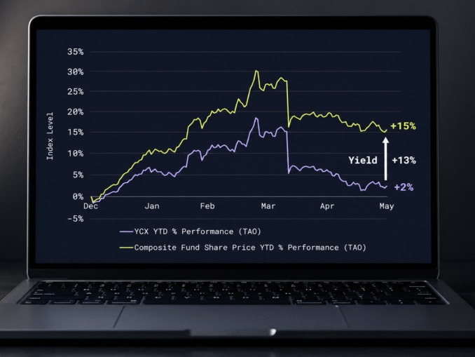 Yuma’s Composite Fund Just Outperformed Its Composite Index