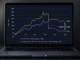 Yuma’s Composite Fund Just Outperformed Its Composite Index