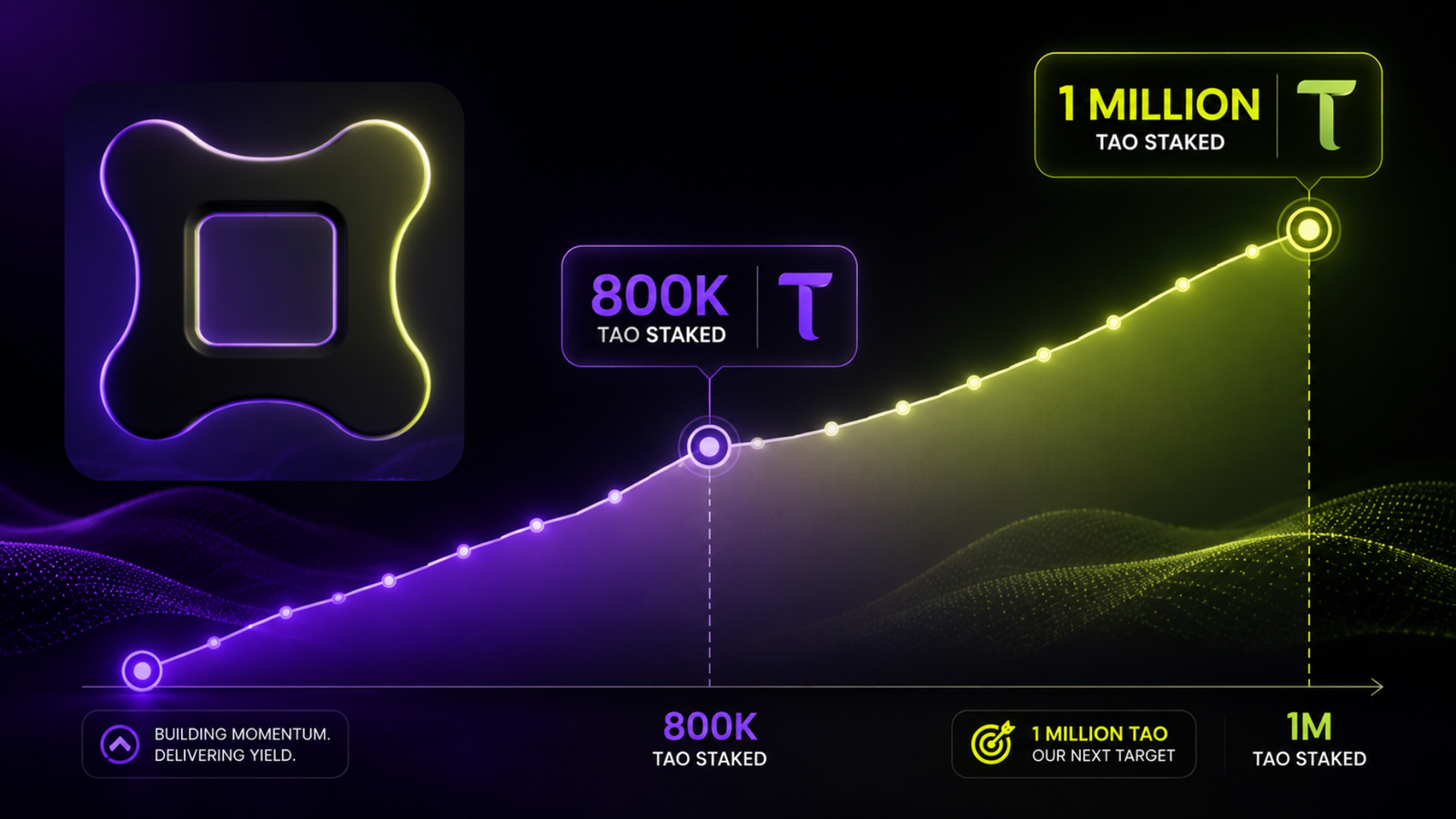 Yuma Hits 800k $TAO Staked, Eyes the 1 Million Mark