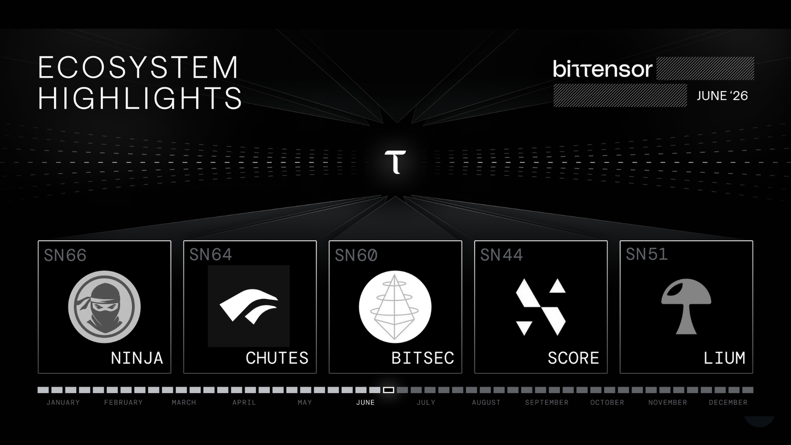 Bittensor : Bitsec surpasse Fable 5, Score lance son premier VLM et Chutes débarque sur VS Code