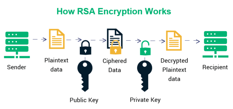 Break Rsa Chart Enigma (SN63) Relaunches With a $400K Hunt for RSA's Breaking Point ...