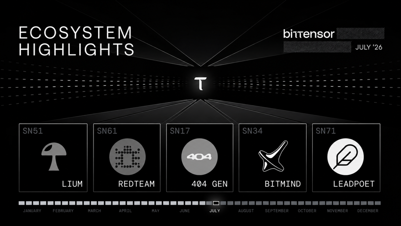 Bittensor Ecosystem Highlights (July 13–19, 2026): Parallax Nears Datacenter Baseline, Leadpoet Lands on OKX, and RedTeam Bot Detection Hits 99.5%