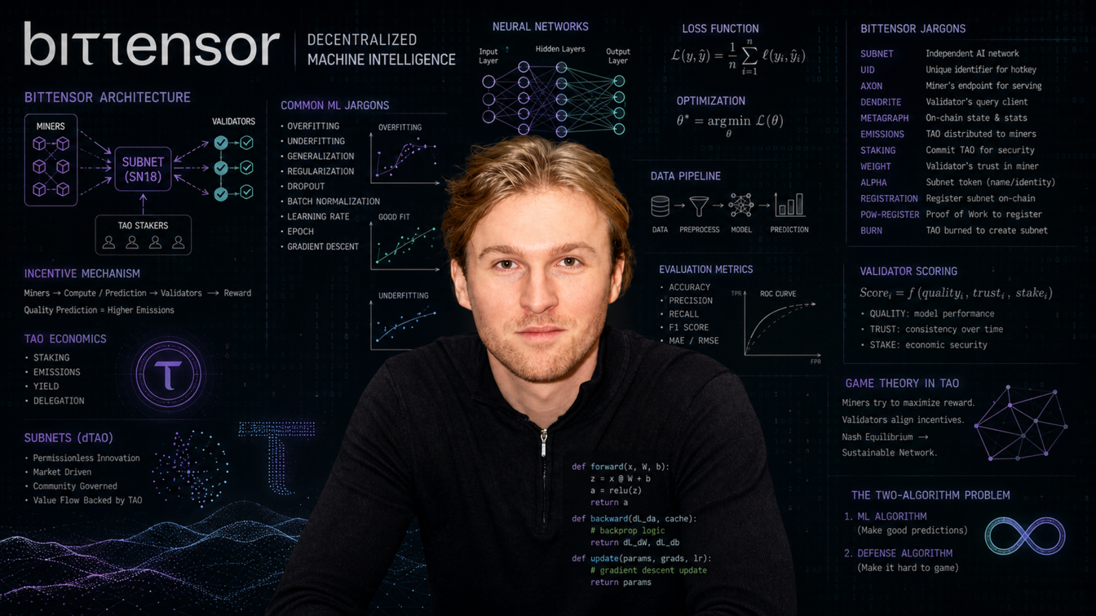 SN18’s Co-Founder Reveals What It Takes to Build a Winning ML Subnet