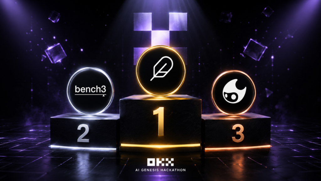 Leadpoet (SN71) Takes #1 at OKX Hackathon, Beating Thousands of Entries