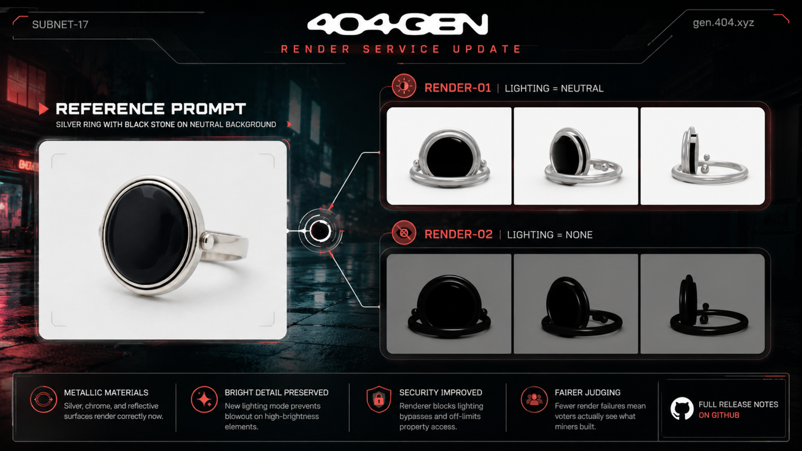 The Render Fix That Could Save Great 404-GEN (SN17) Submissions