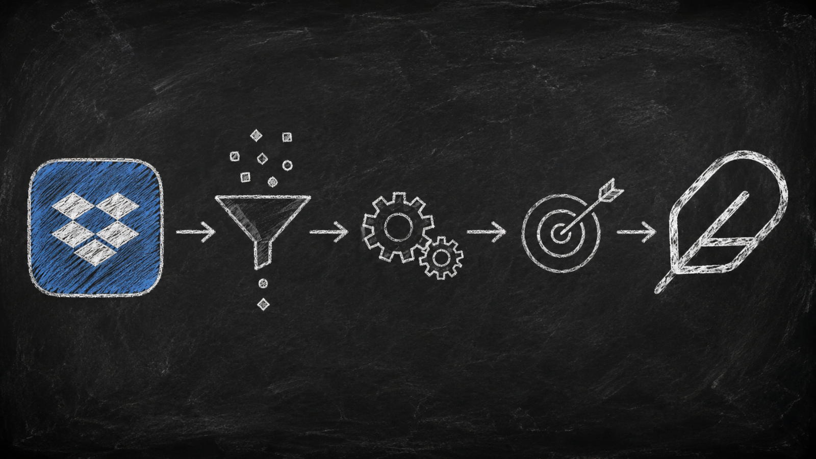 Dropbox Referral Puts Leadpoet (SN71) on a New Growth Path