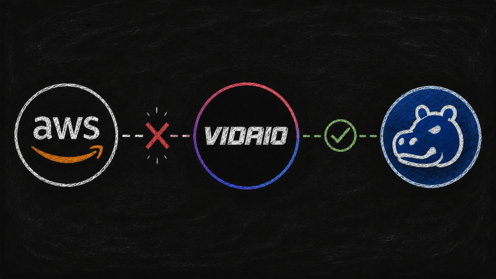 Vidaio (SN85) Saved 50% Storage Costs by Leaving AWS for Hippius (SN75)