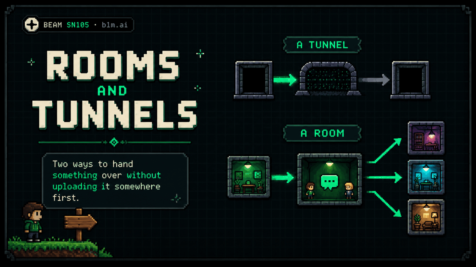 BEAM (SN105)&rsquo;s Rooms and Tunnels Open a New Way to Move Files Directly - The TAO Daily